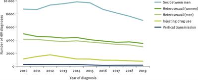Implementation and Access to Pre-exposure Prophylaxis for Human Immunodeficiency Virus by Men Who Have Sex With Men in Europe